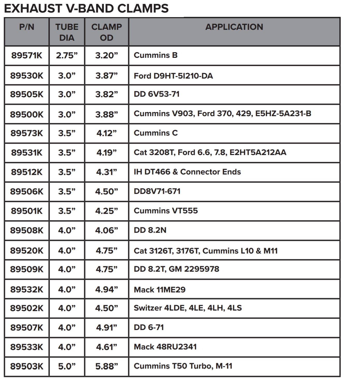 clamp-v-band-chart.jpg