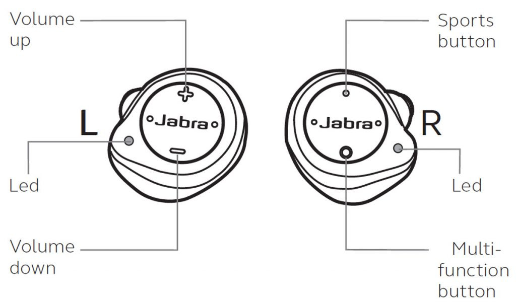 Jabra Wireless Earbuds - Elite Sport 