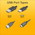 USB Port Types