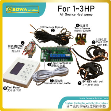 International Comfort Products 1192284 2 TON TXV