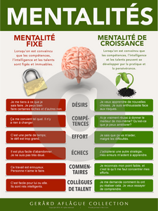 French Canadian Growth Mindset Teacher Classroom Poster