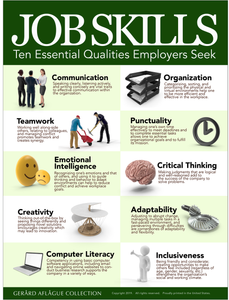 Job Skills Poster