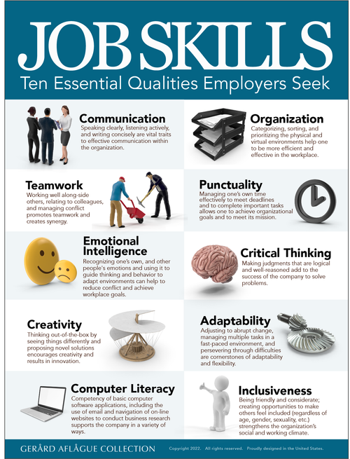 Job Skills Employment Poster - 18x24