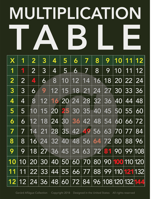 Multiplication Table Poster - 18x24 Inches