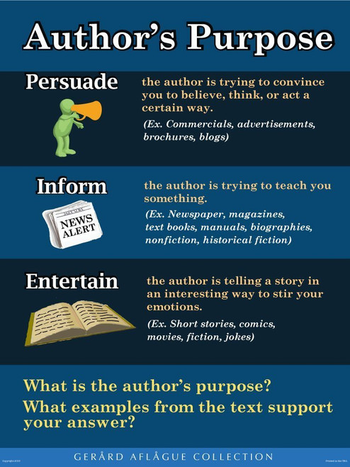 18x24 Laminated Author's Purpose Poster