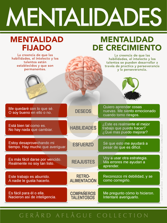 Spanish Growth Mindset Classroom Poster