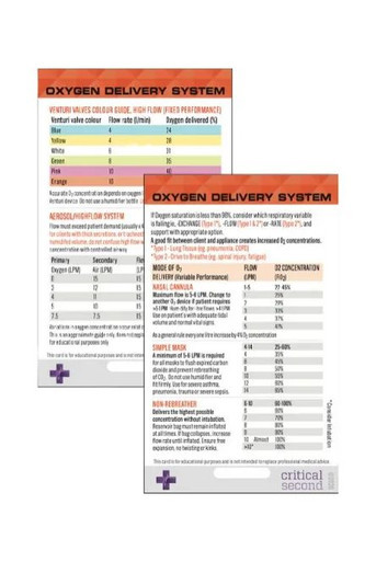 Critical Second Reference Card - Oxygen Delivery System