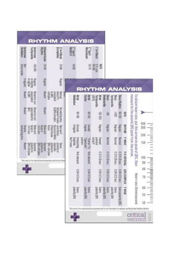 Critical Second Reference Card - Rhythm Analysis