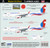 1/144 Scale Decal Nepal Airlines A-320  2015