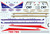 1/144 Scale Decal Delta / TWA / CAT Convair 880

* See clear coating instructions
