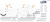 1/144 Scale Decal CityBird 737-300 / 400