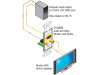 RDL D-AVM4 Audio and Video Monitor Jack Panels (D-AVM4)