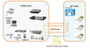 TOA N-8000SG SIP Gateway