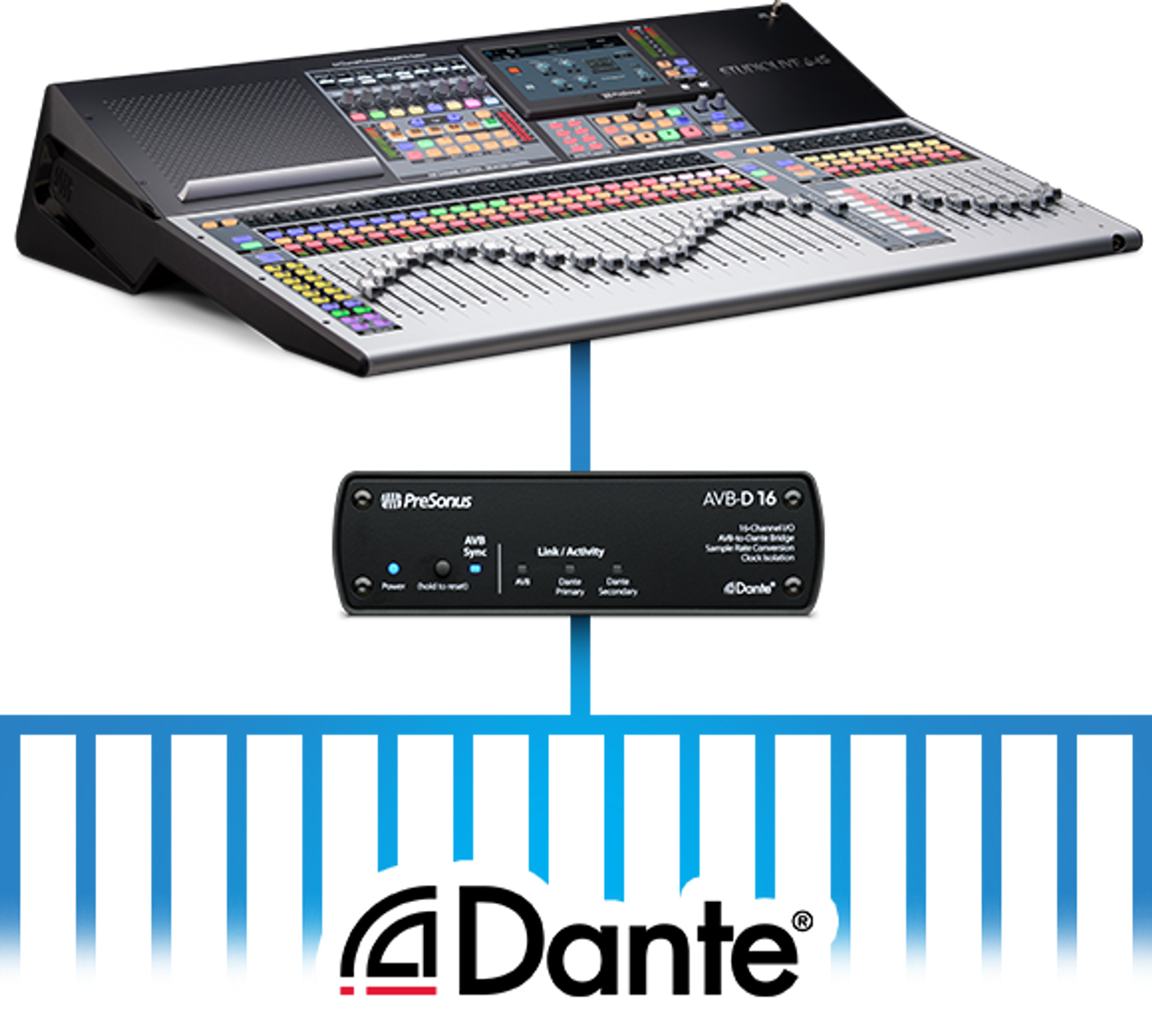  PreSonus AVB-D16 Network Bridge 16x16 Two-Way AVB-to-Dante