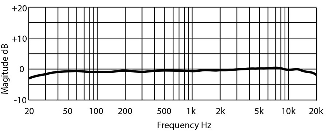  PreSonus PM-2 Small-Diaphragm Cardioid Condenser Microphone