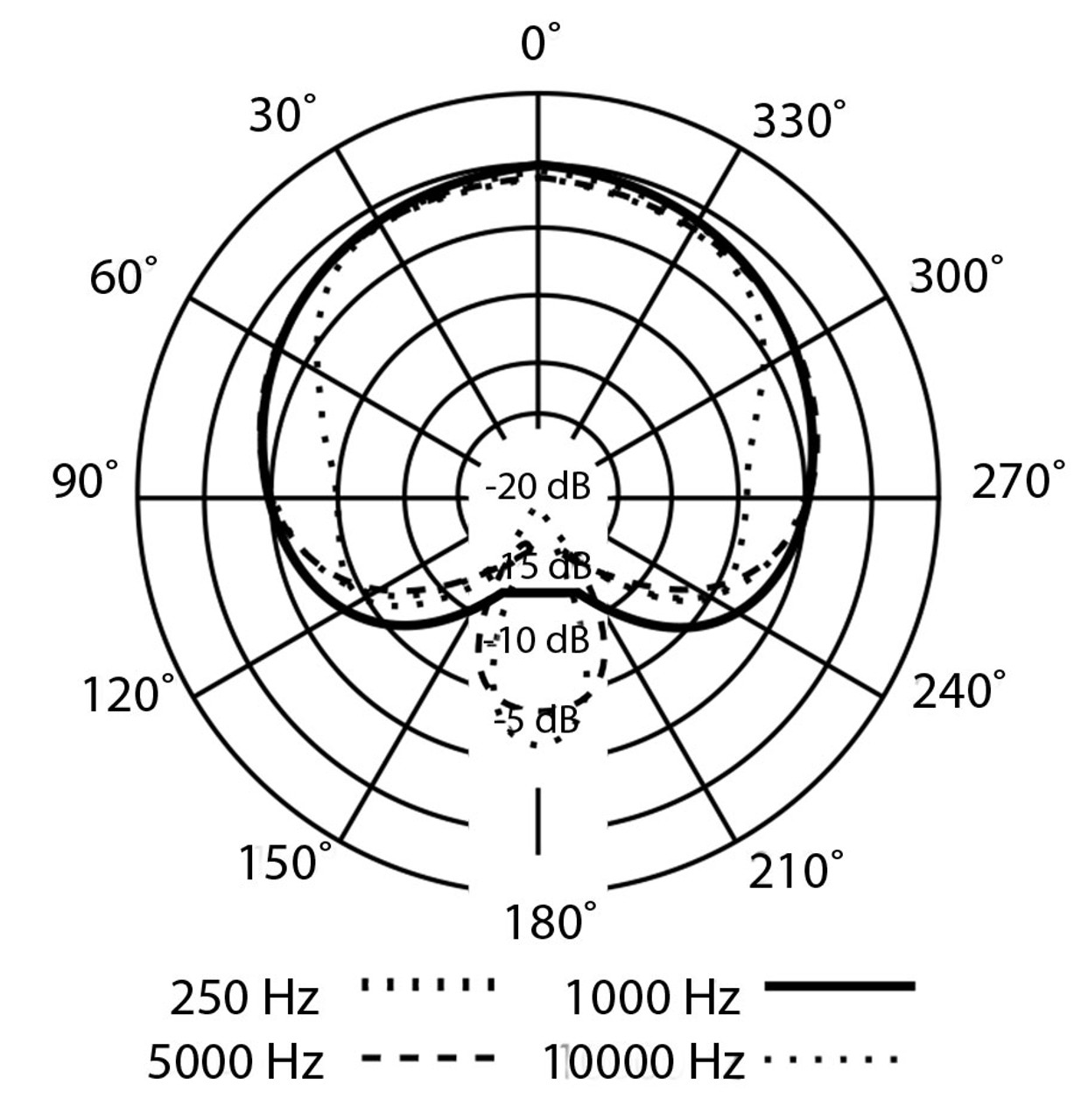  PreSonus PM-2 Small-Diaphragm Cardioid Condenser Microphone