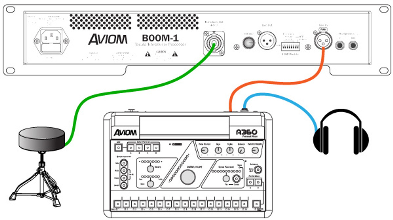 Aviom KBS-1 Keyboard Seat with Tactile Transducer for BOOM-1