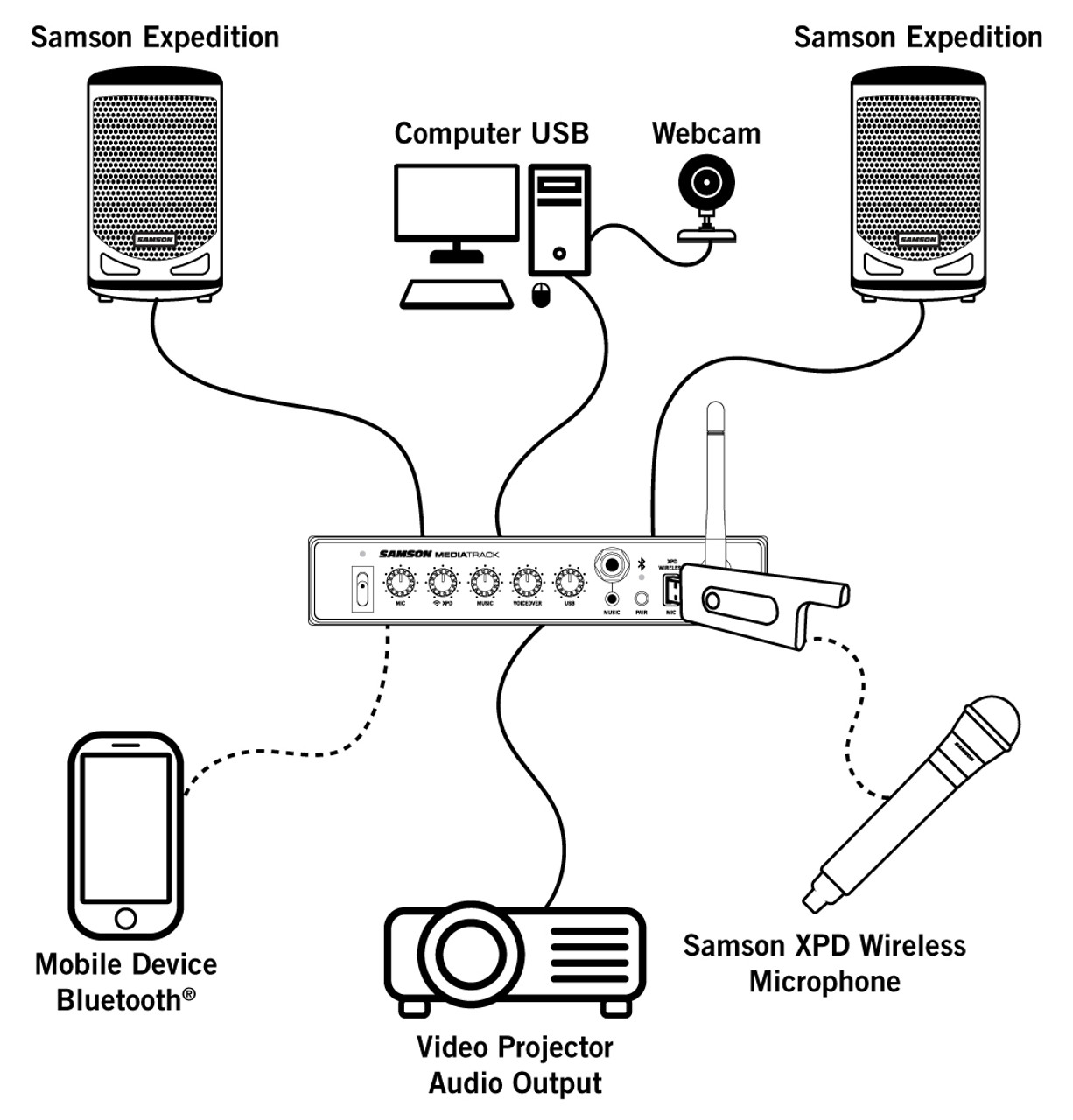  Samson SASM4U MediaTrack 4-Channel Rackmount Mixer and USB Interface 