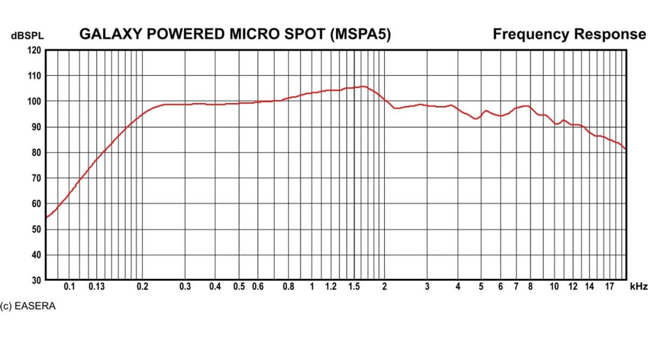 Galaxy Audio MSPA5 Micro Spot Vocal Monitor With EQ