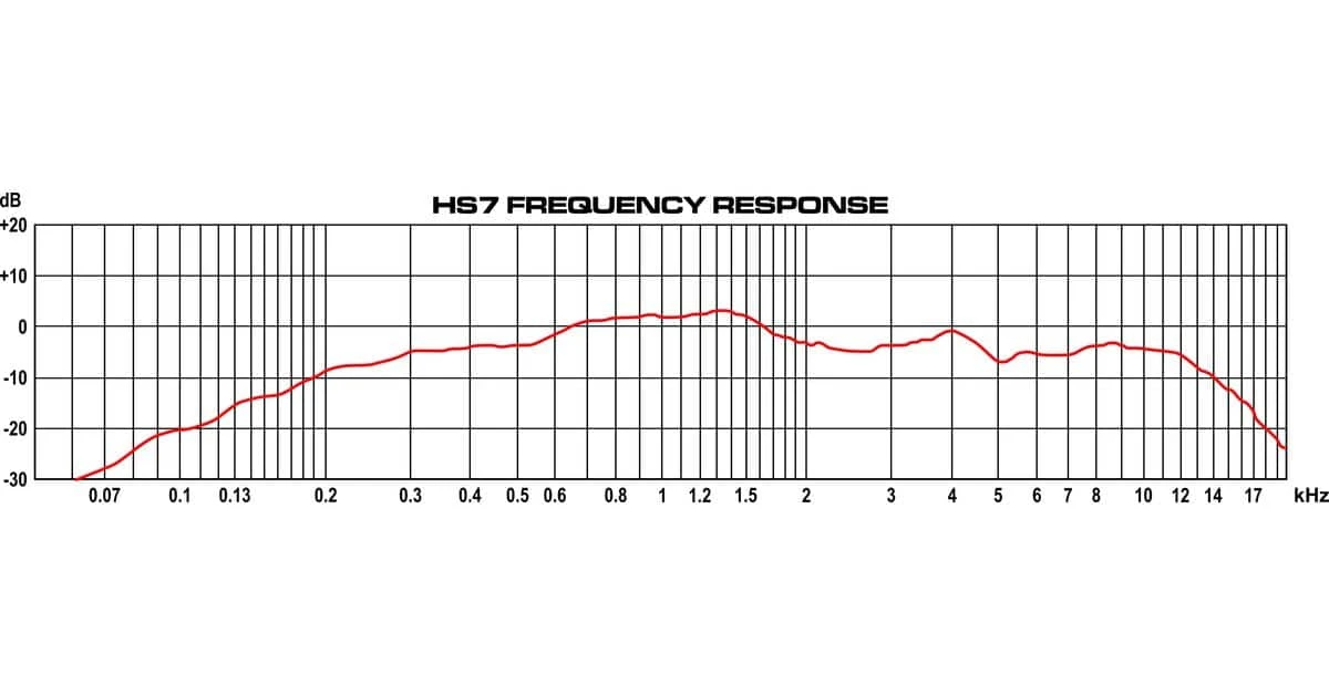 Galaxy Audio HS7 Hot Spot The Original Monitor For Live Stage Near-Field Vocal Monitoring