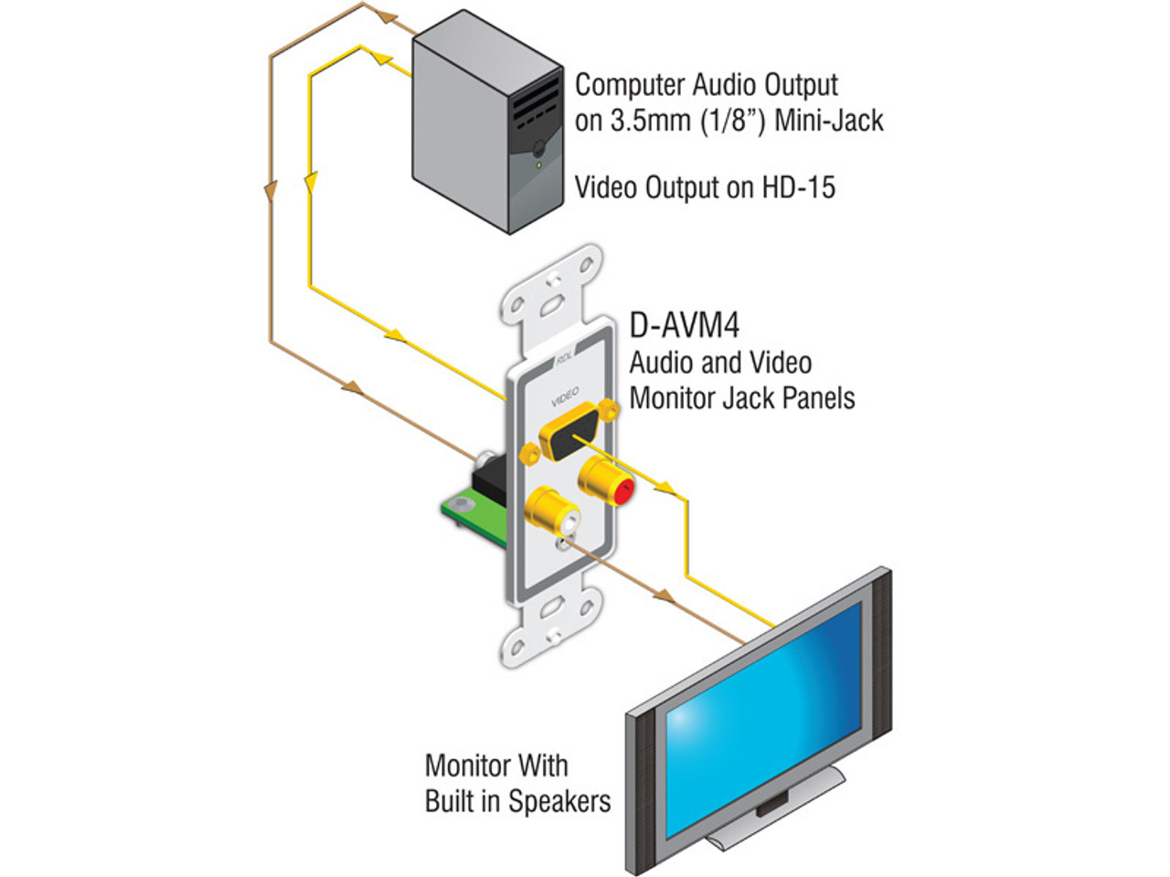 RDL D-AVM4 Audio and Video Monitor Jack Panels (D-AVM4)