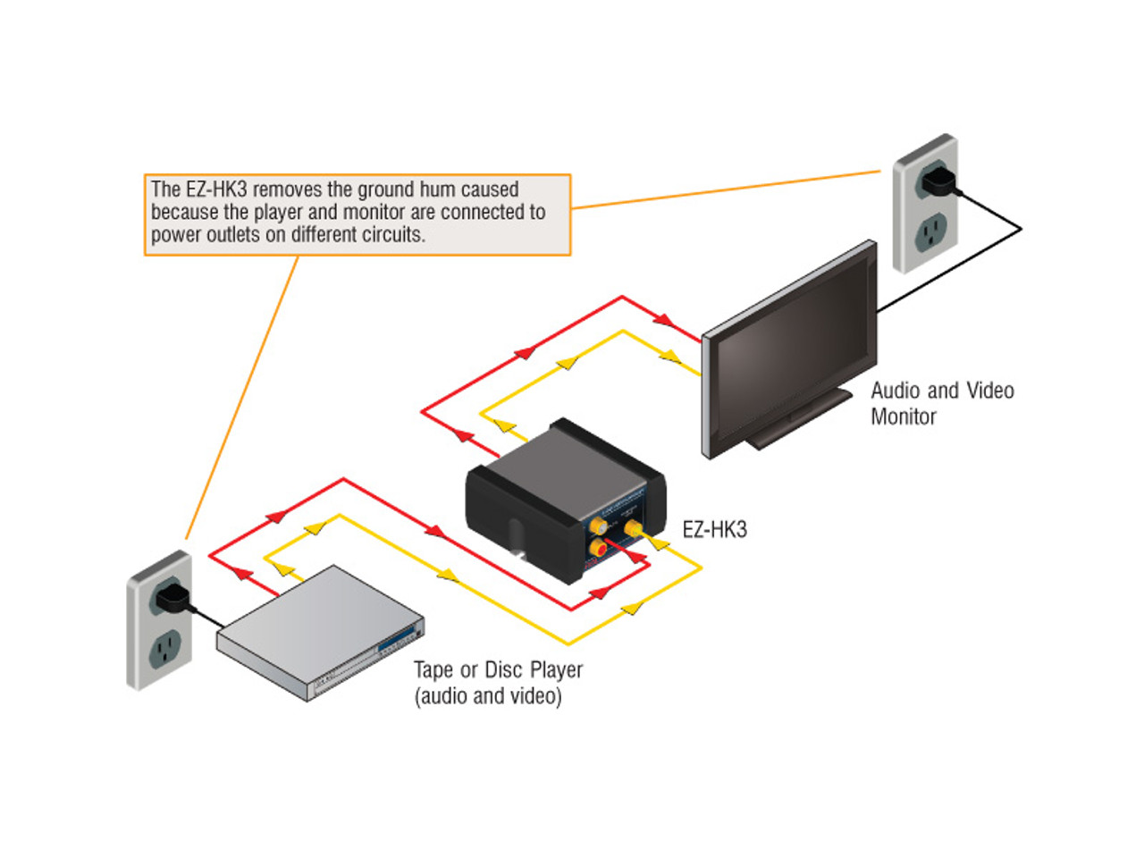 RDL EZ-HK3 Audio/Video Hum Killer (EZ-HK3)