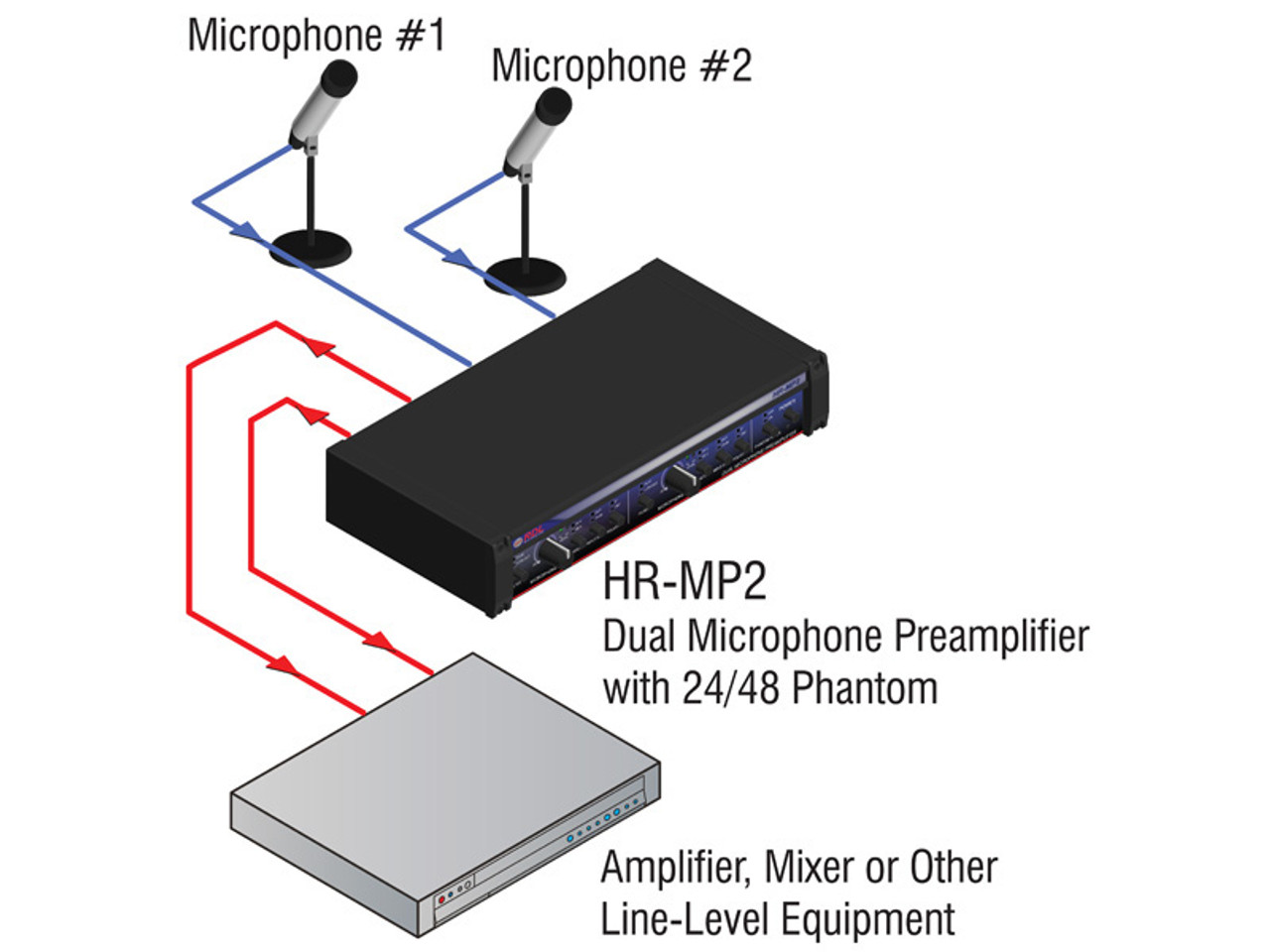 RDL HR-MP2 Dual Microphone Preamplifier (HR-MP2)