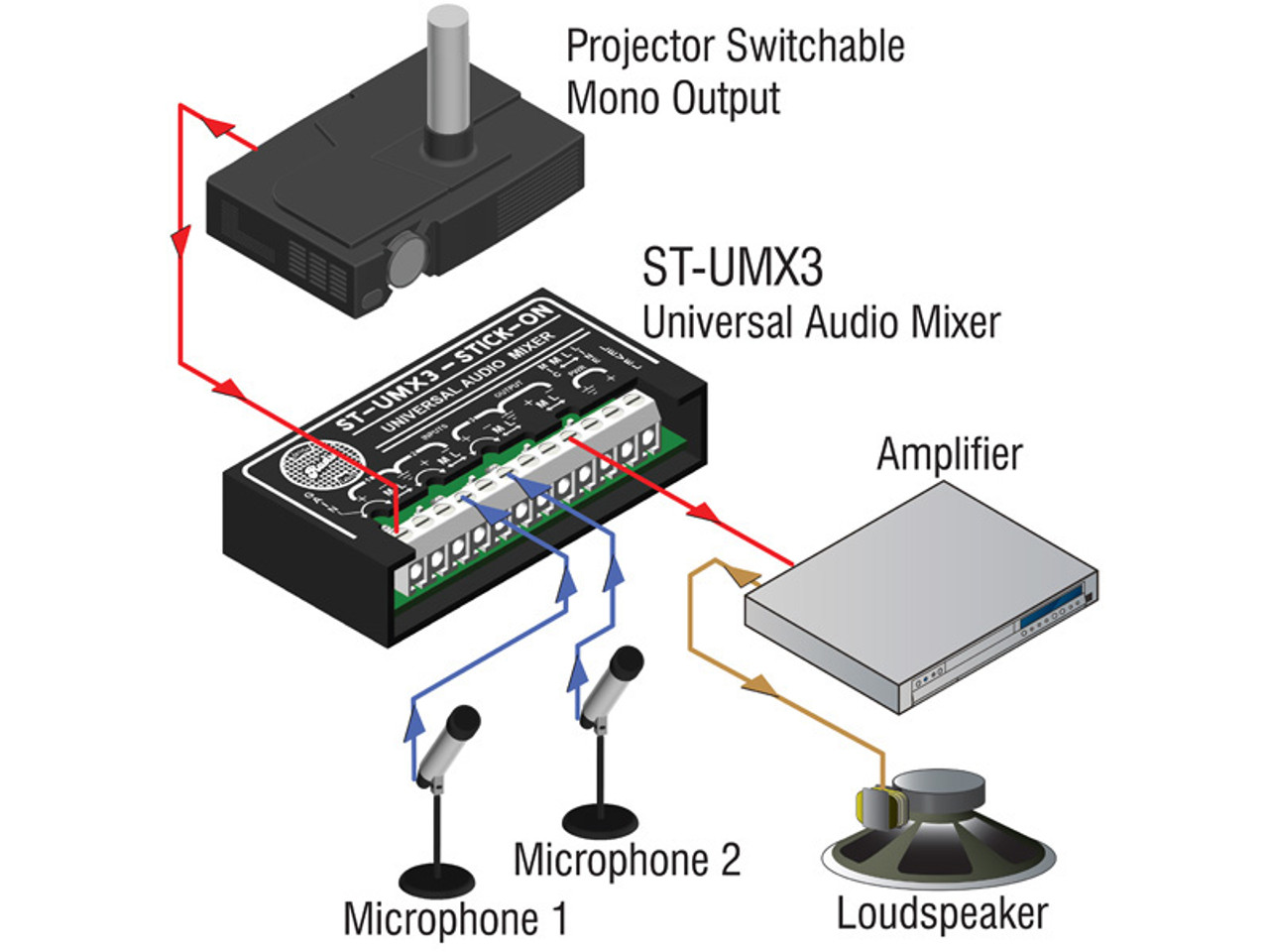 RDL ST-UMX3 3x1 Universal Audio Mixer - 3 Microphone or Line Inputs x 1 Microphone or Line Output (ST-UMX3)