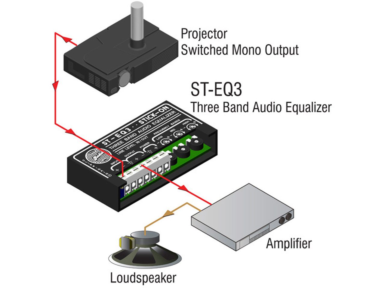 専門店では Rolls EQ570 Audio Equalizer 楽器アクセサリー