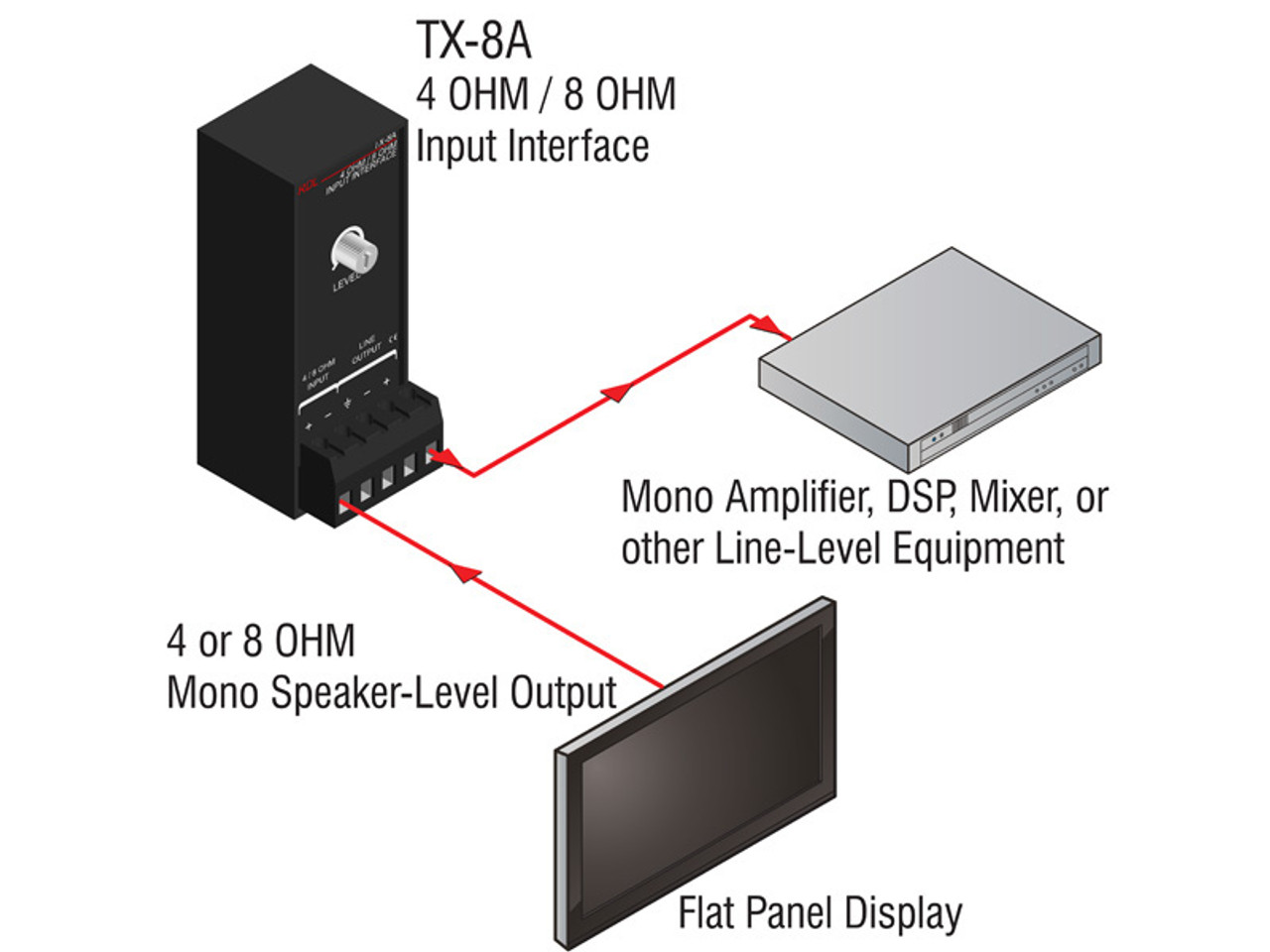 RDL TX-8A 4 Ohm / 8 Ohm Input Interface (TX-8A)