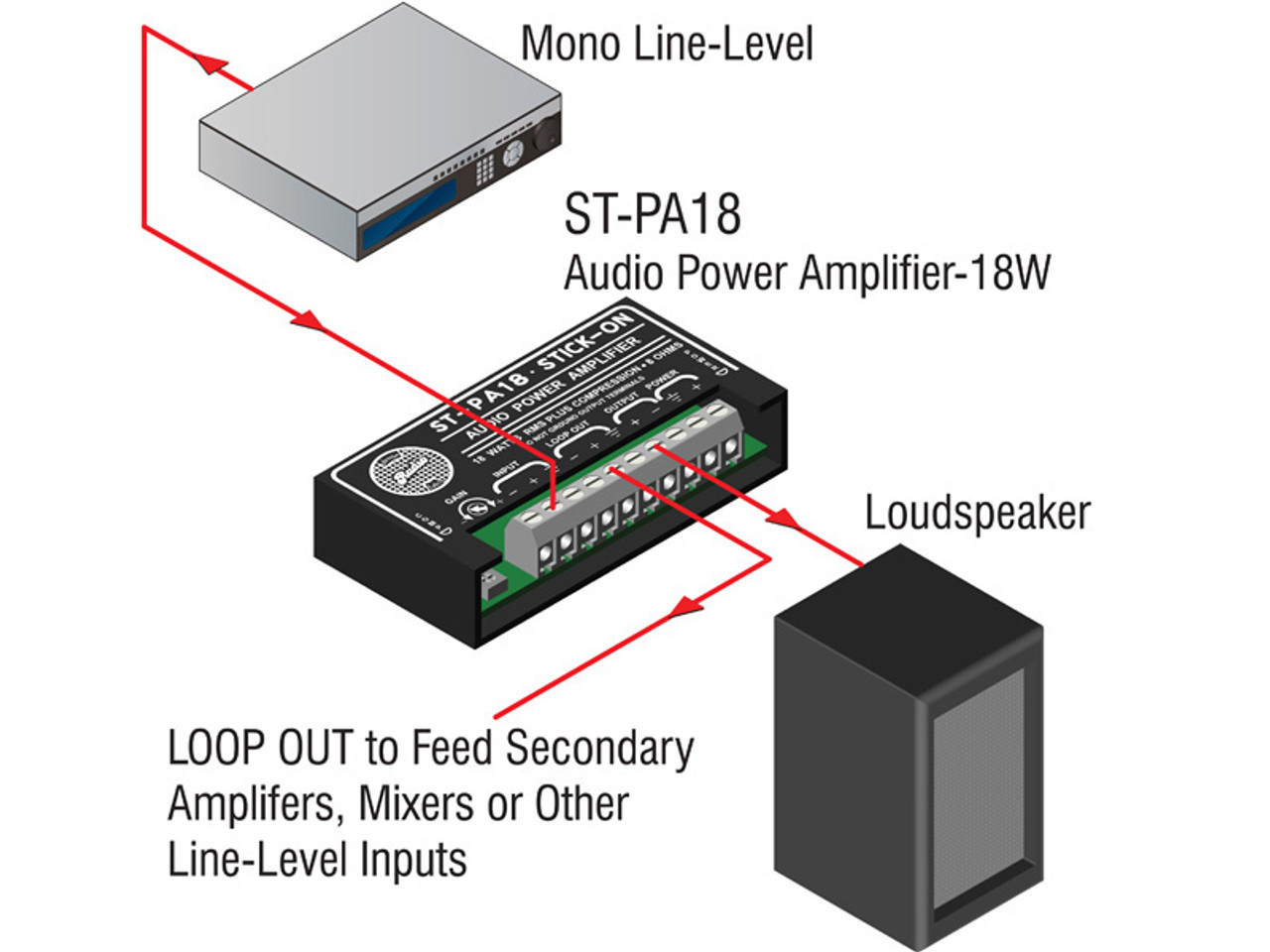 RDL ST-PA18 18 W Mono Audio Amplifier - 8 Ω (ST-PA18)