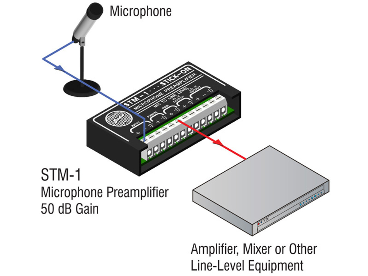 RDL STM-1 Microphone Preamplifier - 50 dB Gain (STM-1)