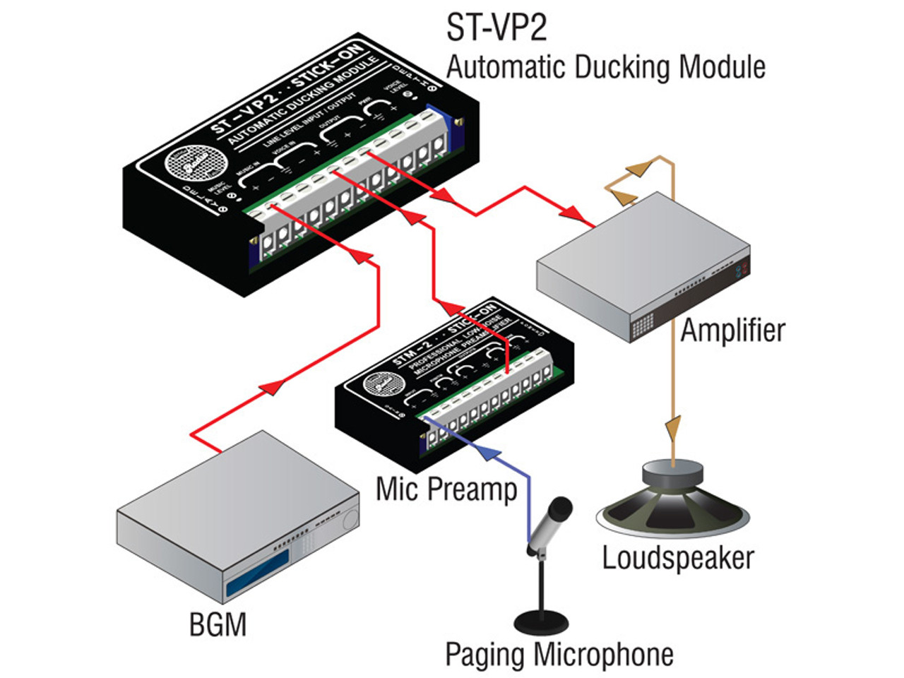 RDL ST-VP2 Automatic Ducking Module (ST-VP2)