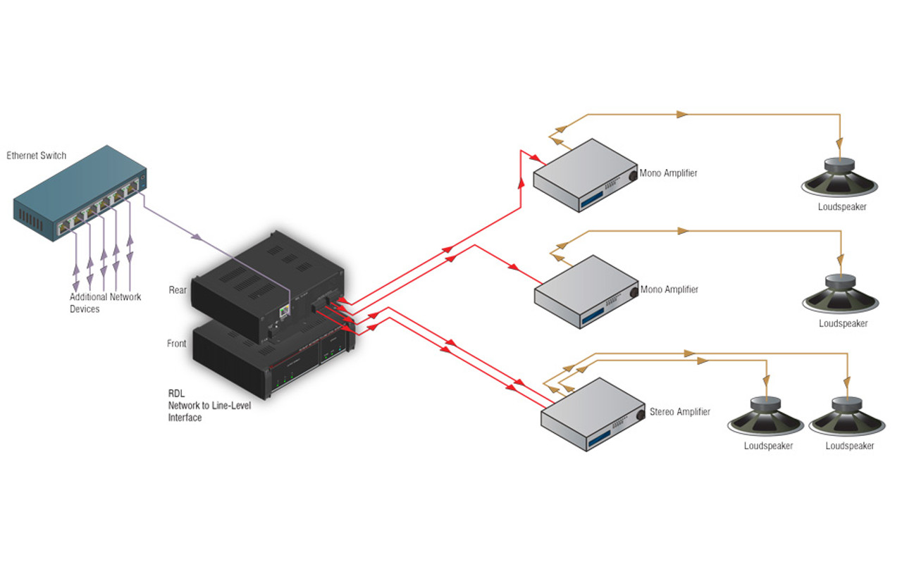 RDL RU-NL4 Network to Line Level Interface (RU-NL4)