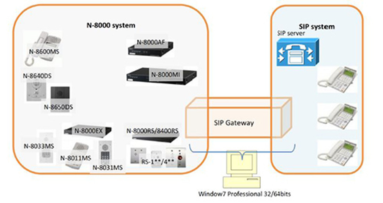 TOA N-8000SG SIP Gateway