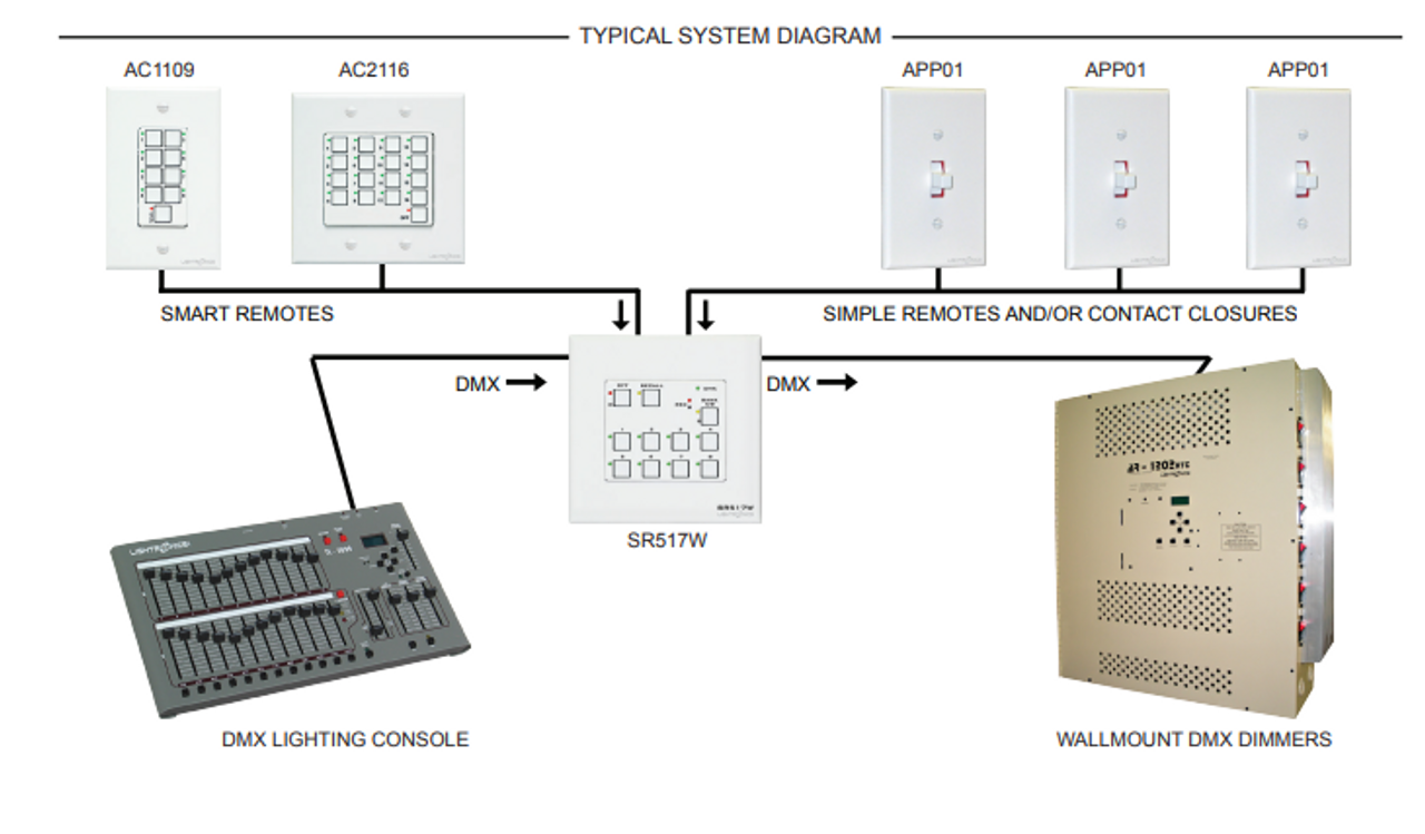 Lightronics SR517W Wall Mount Architectural Controller (SR517W) 