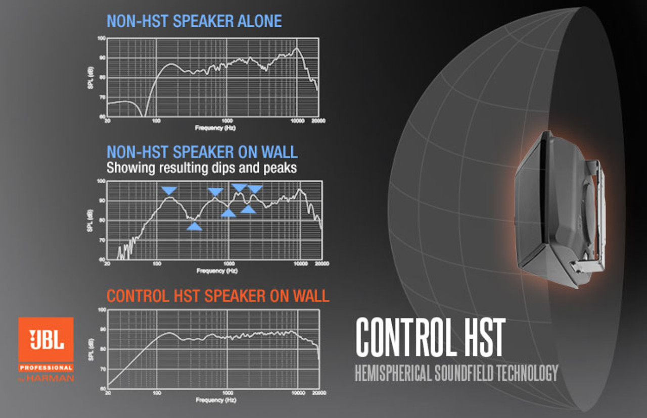 JBL CONTROL HST Wide-Coverage On-Wall Speaker