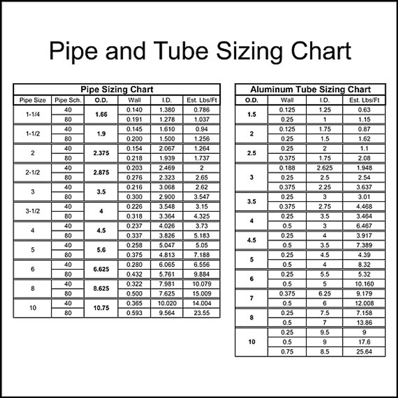 The Light Source 6061-PI-1.5-S40-240B Black Anodized Sch 40 Pipe 20'