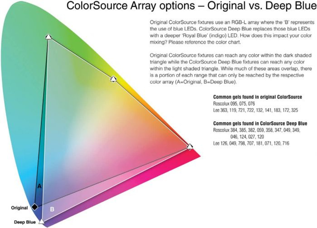 Chauvet Rgb Color Chart