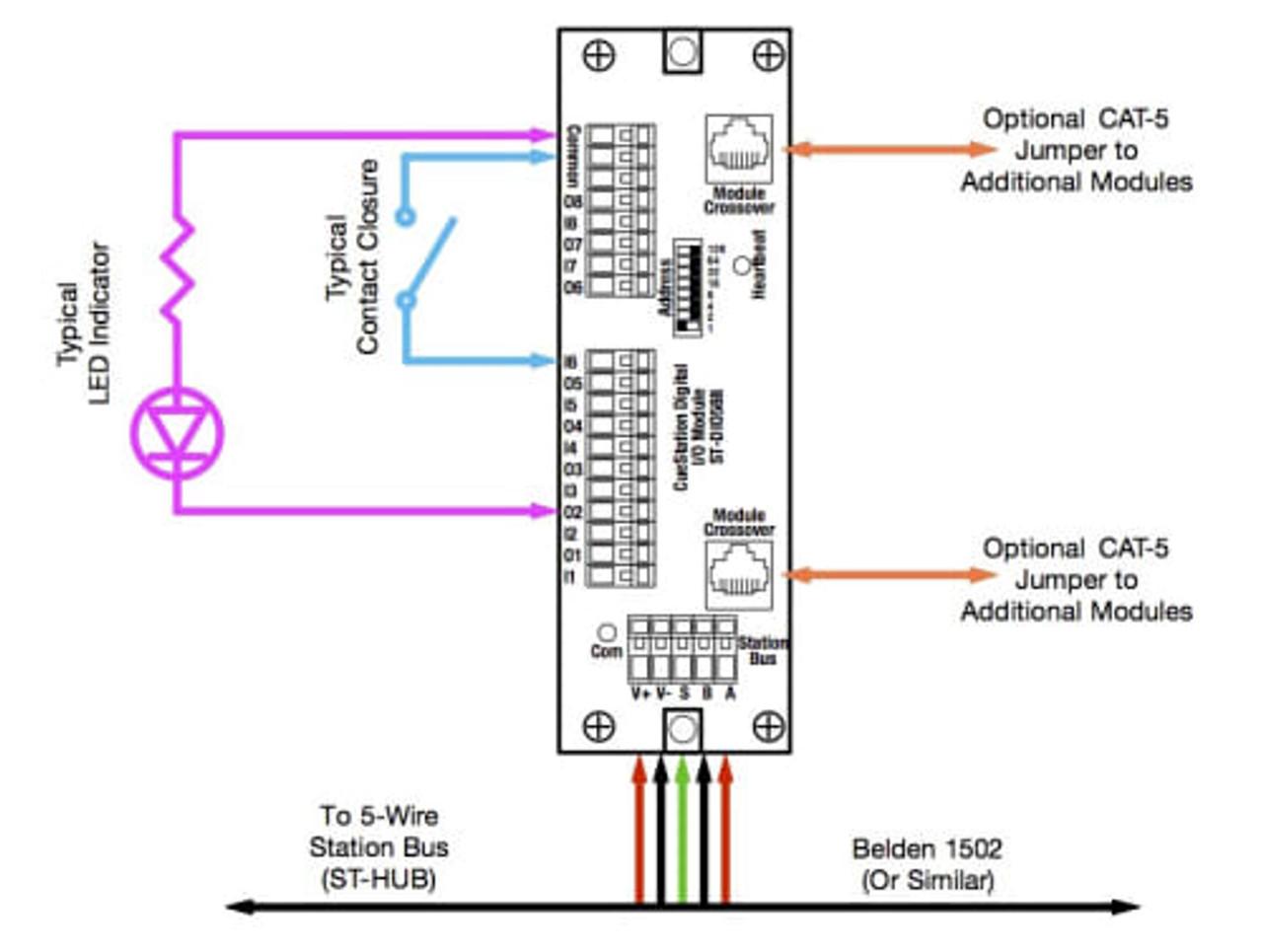 Interactive Technologies ST-DIO588