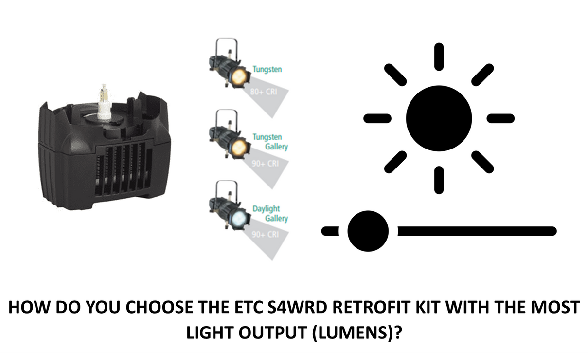 How do you choose the ETC S4WRD Retrofit Kit with the most light output (lumens)? How do you choose the ETC S4WRD Retrofit Kit with the most light output (lumens)?