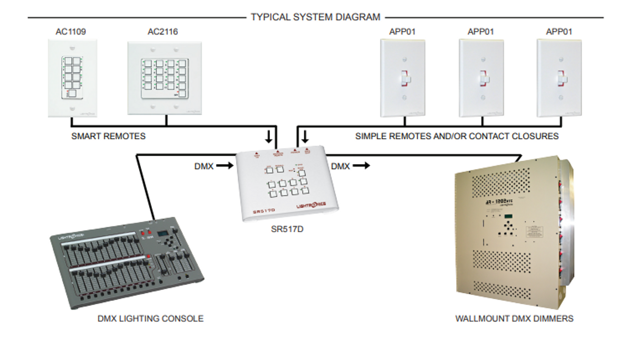 How to replace an NSI 400/800 CP Control Station – Lightronics Wall Control System How to replace an NSI 400/800 CP Control Station – Lightronics Wall Control System