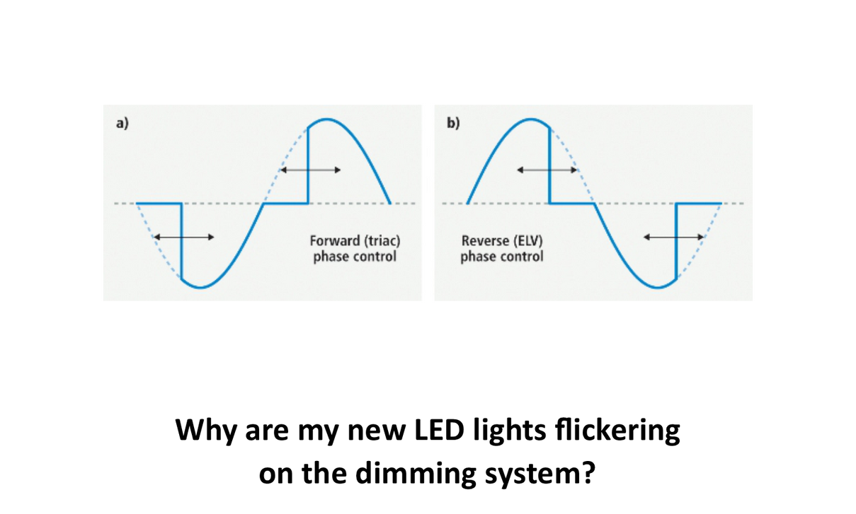 what kind of dimmer for led lights to prevent flickering