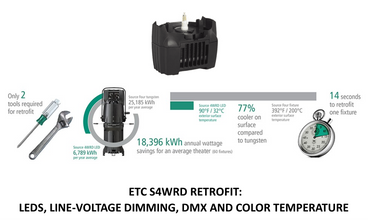 ETC S4WRD RETROFIT: LEDS, LINE-VOLTAGE DIMMING, DMX AND COLOR TEMPERATURE