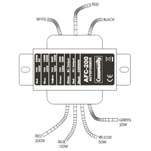 Community AFC200 Community AFC200