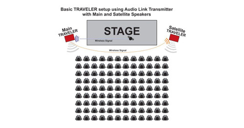 Galaxy Audio AS-TVTX* Traveler Audio Link Transmitter