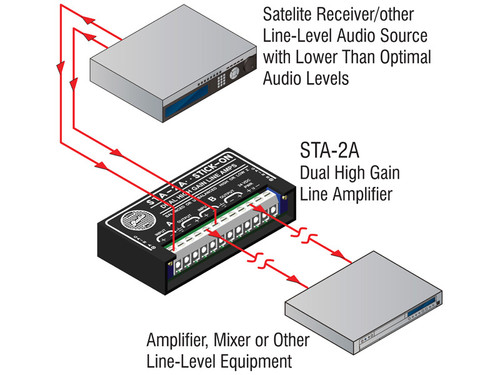 RDL STA-2A Dual High Gain Line Amplifiers (STA-2A)