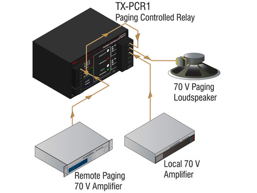 RDL TX-PCR1 Paging Controlled Relay (TX-PCR1)