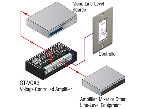 RDL ST-VCA3 Voltage Controlled Amplifier (ST-VCA3)