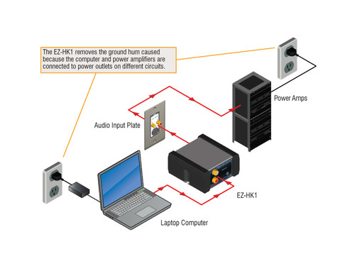 RDL EZ-HK1 Stereo Audio Hum Killer (EZ-HK1)